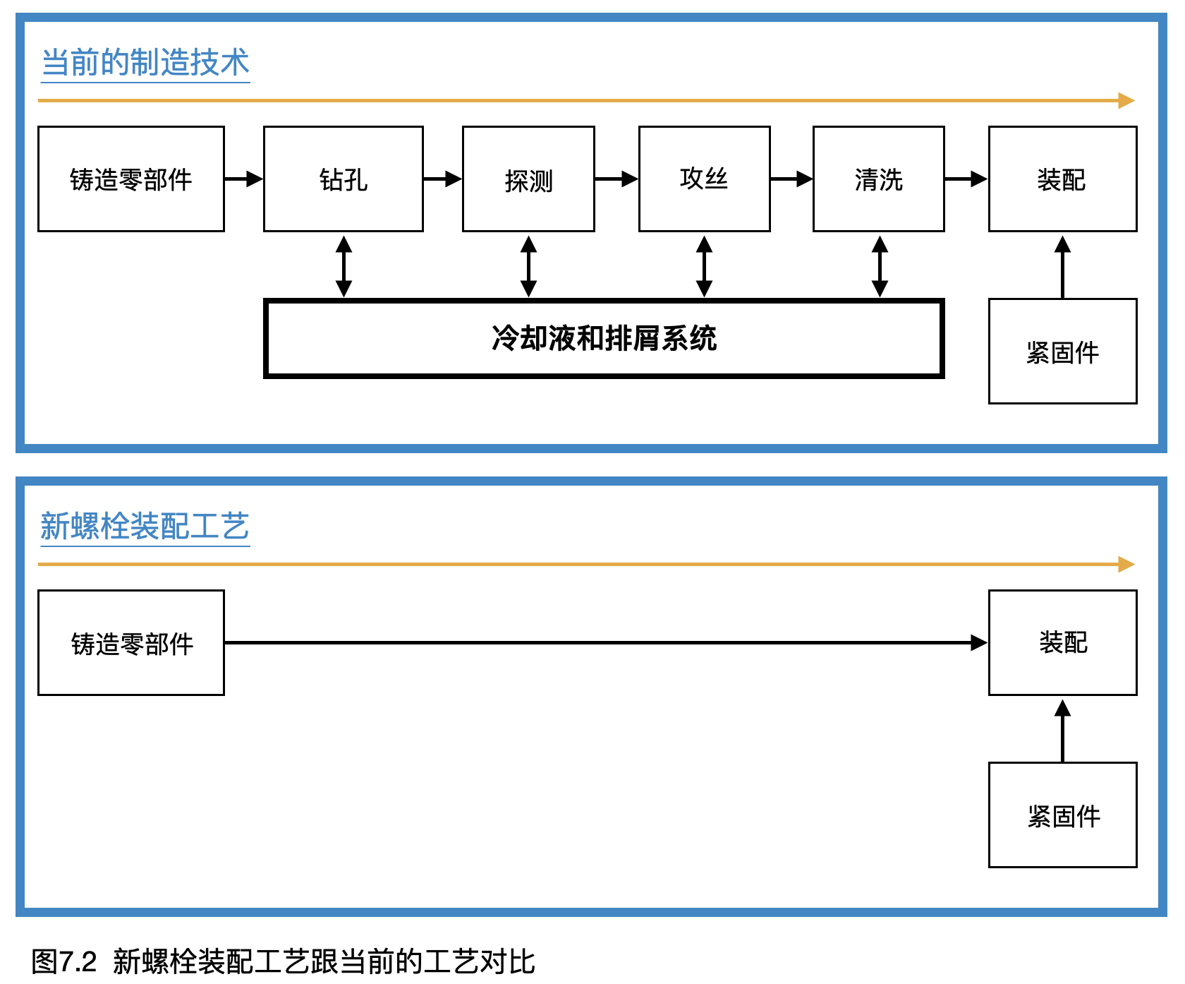 7.2 Chinese Figure