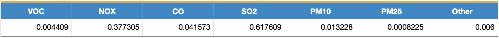 Table2
